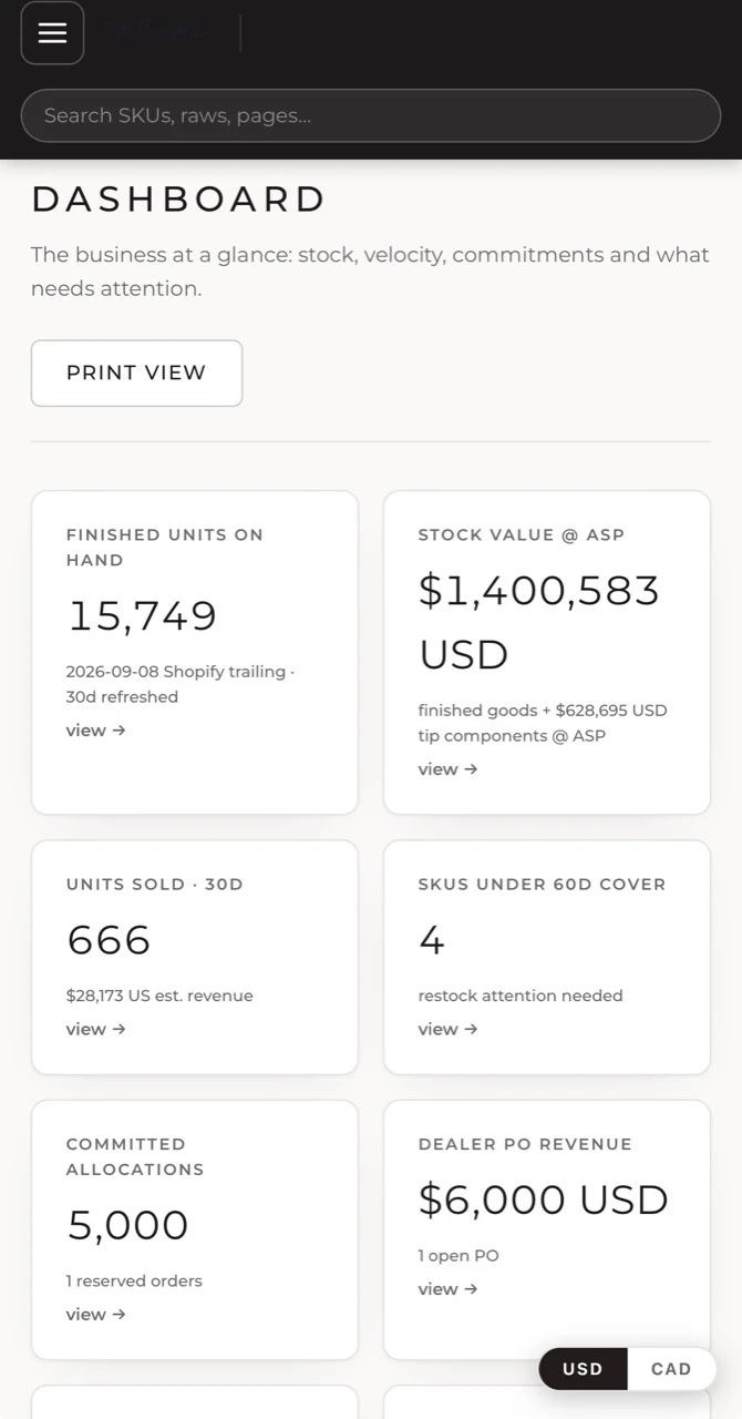 Fystro dashboard showing inventory, sales, stock coverage, and committed allocations