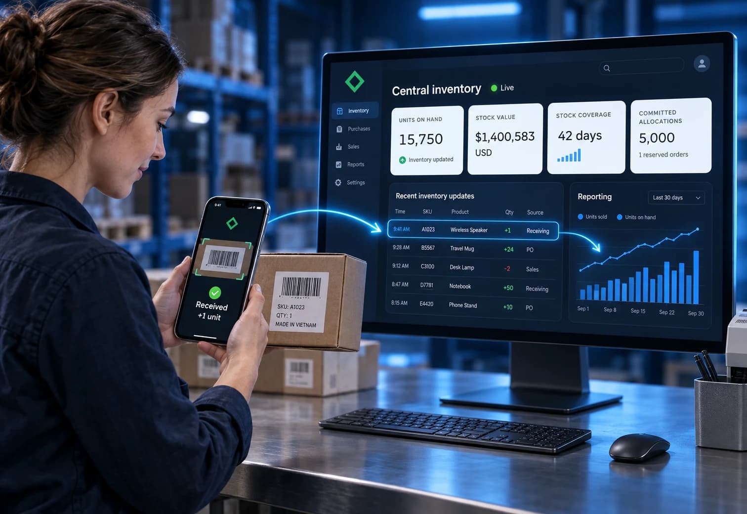 Fystro workflow concept showing a worker scanning a product with her phone and the scan updating central inventory and reporting dashboards